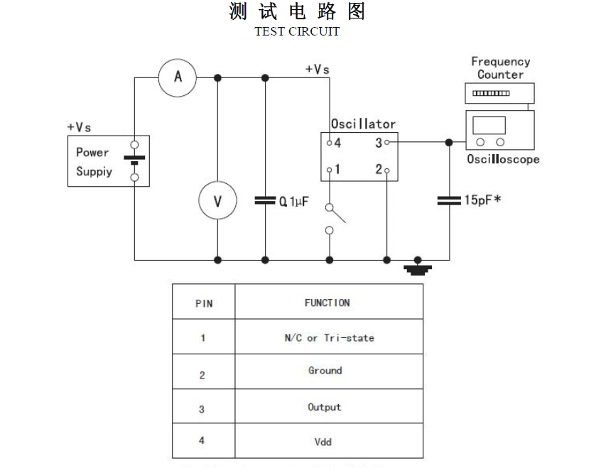 50MHz有源晶振OSC3225电气参数及焊盘脚位说明