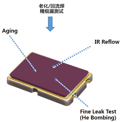贴片无源晶振SMD2520与SMD2016制造工艺及流程