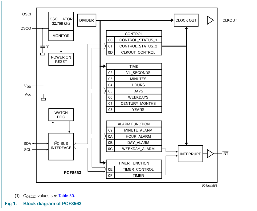 PCF8563 Real-time clock 推荐负载电容及晶振电气参数