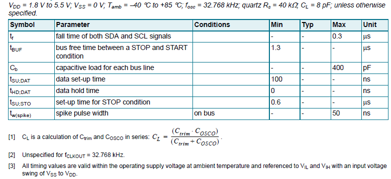 PCF8563 Real-time clock 推荐负载电容及晶振电气参数