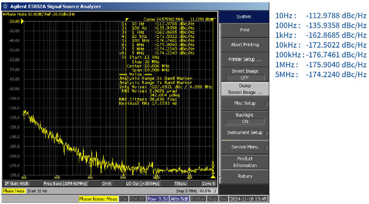 24.576MHz低相噪Low phase noise飞秒晶振OSC3225电气参数