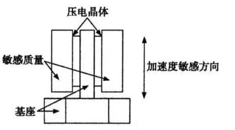 加速度传感器工作原理.png